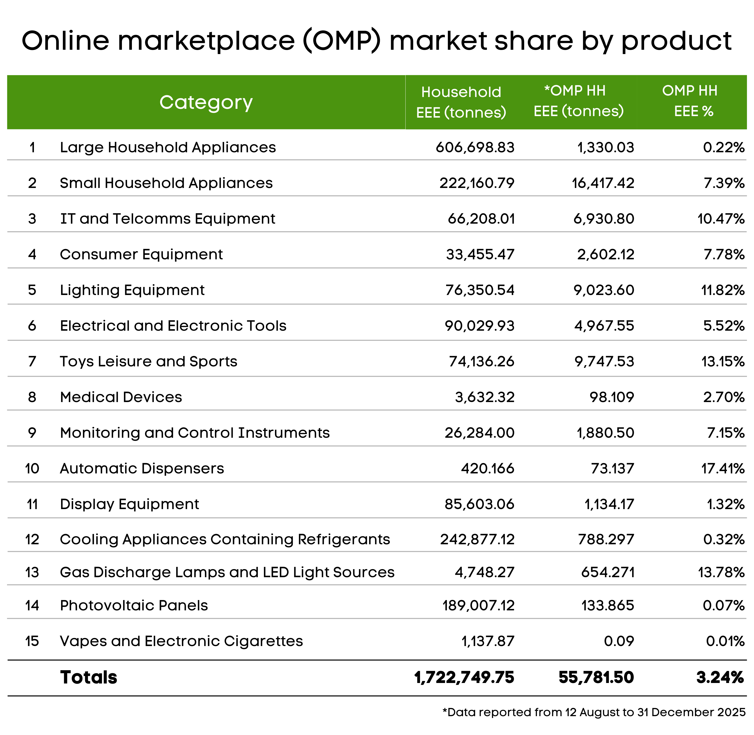 The full list of online marketplace market share (3).png